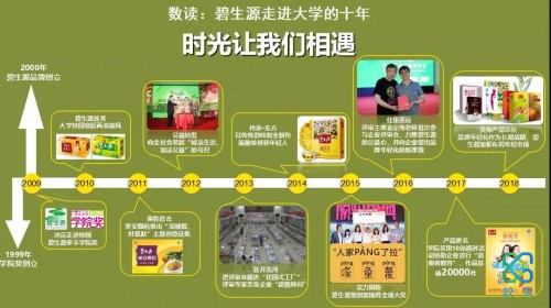 抓住年轻创意与洞察，碧生源的品牌年轻化之路-校果研究院-校园营销解决方案