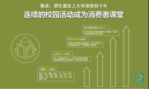 抓住年轻创意与洞察，碧生源的品牌年轻化之路