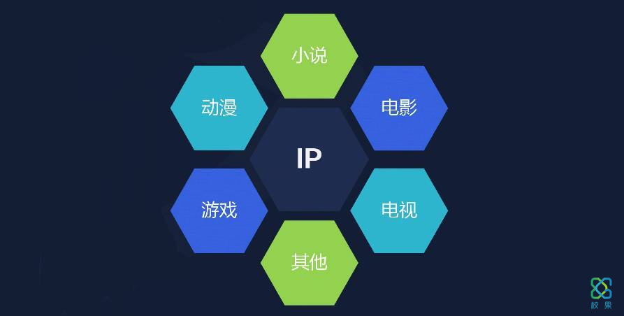 三个步骤利用IP营销解锁校园营销新姿势