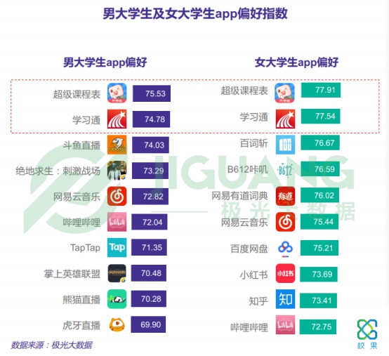 校园市场，“新草”能让学生长草吗？