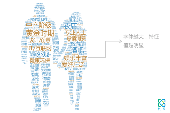 如何策划一场完美的校园活动？