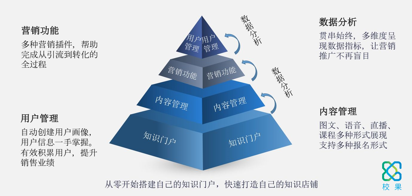 校园市场营销的裂变新玩法