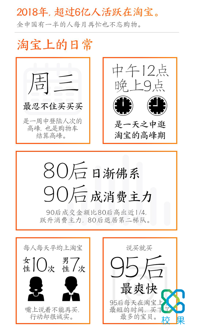 优惠券成为电商平台主流营销方式 慧享购深耕校园市场-校果研究院-校园营销解决方案