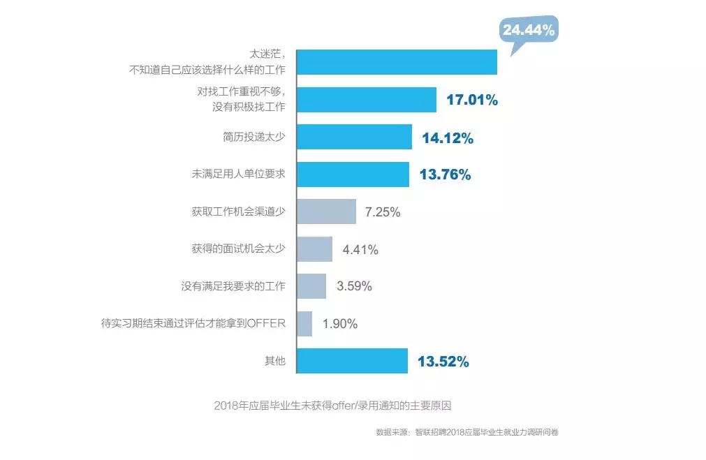 校果 x 夜神猎人 | 找适合自己的工作 - 校果研究院 - 校园营销解决方案！