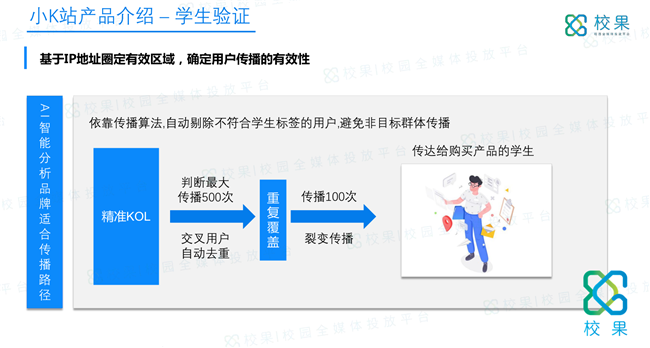 拒绝校园KOL数据造假，别让校园网红变成校园“枉红”! - 校果研究院 - 校园营销解决方案