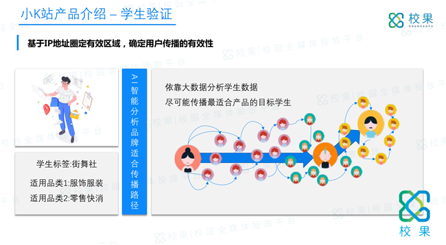 拒绝校园KOL数据造假，别让校园网红变成校园“枉红”! - 校果研究院 - 校园营销解决方案