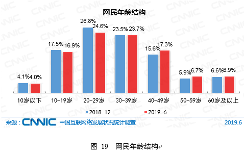 2019第一财经数据盛典:顺流而上 寻找消费下个增长点