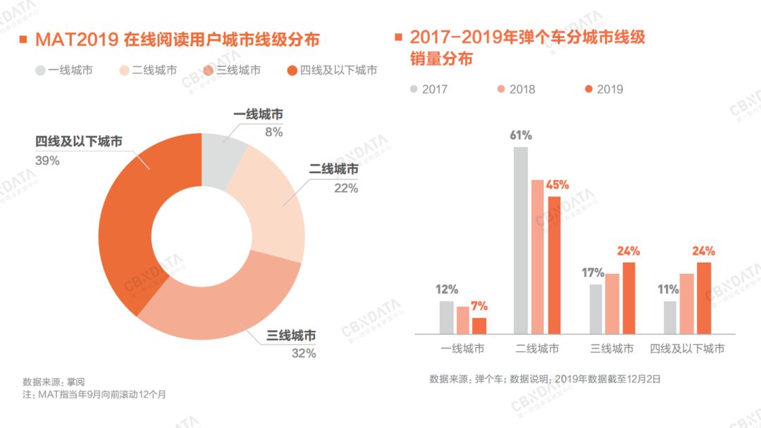 2020年消费领域最值得关注的九大增长点 - 校果研究院 - 校园营销解决方案！