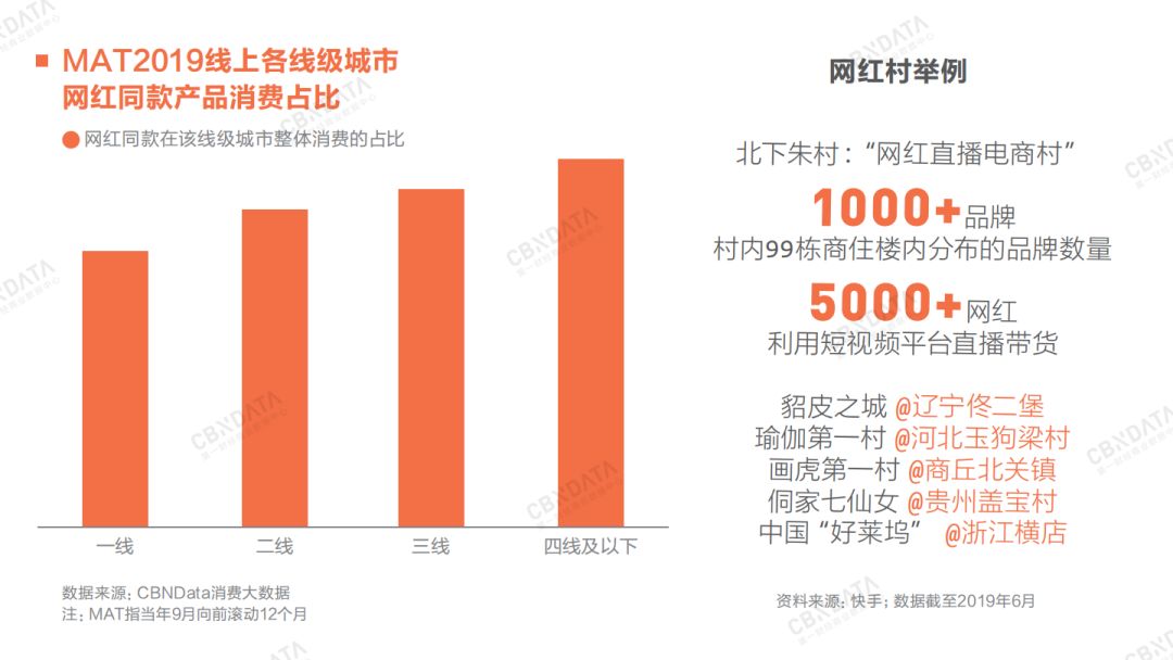 2020年消费领域最值得关注的九大增长点 - 校果研究院 - 校园营销解决方案！