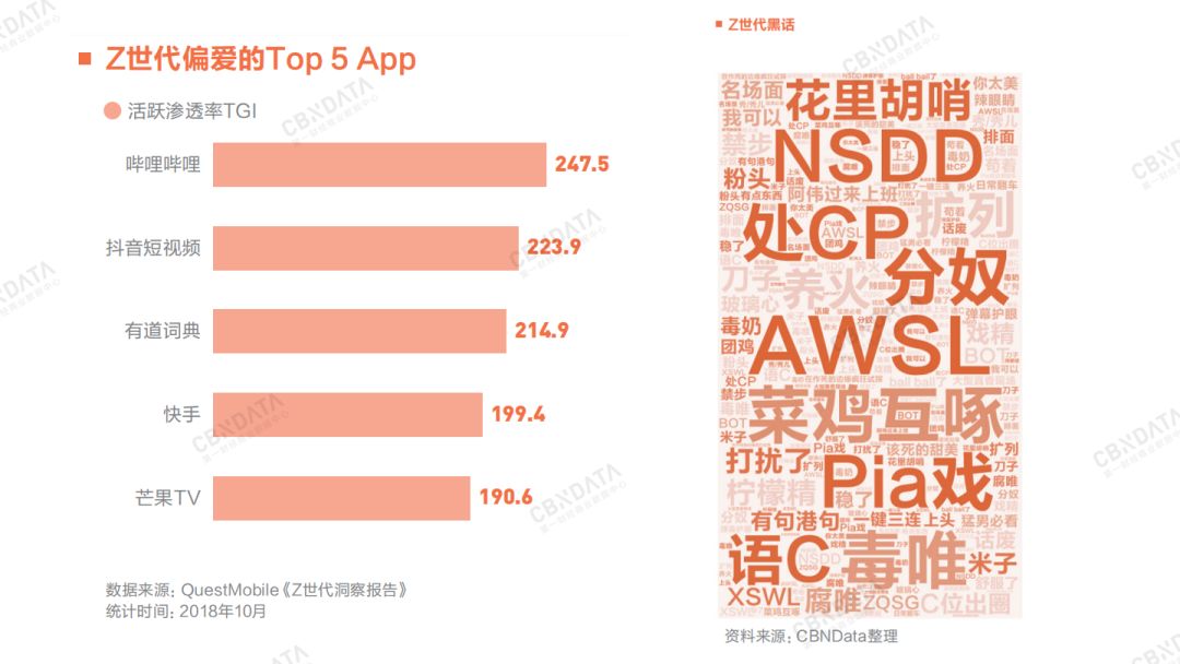 2020年消费领域最值得关注的九大增长点 - 校果研究院 - 校园营销解决方案！