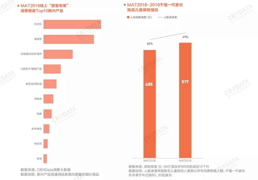 2020年消费领域最值得关注的九大增长点 - 校果研究院 - 校园营销解决方案！