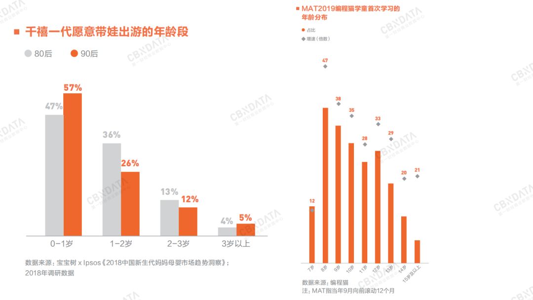 2020年消费领域最值得关注的九大增长点 - 校果研究院 - 校园营销解决方案！