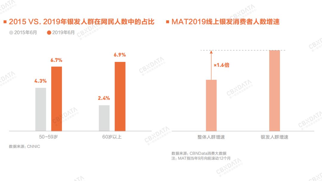 2020年消费领域最值得关注的九大增长点 - 校果研究院 - 校园营销解决方案！