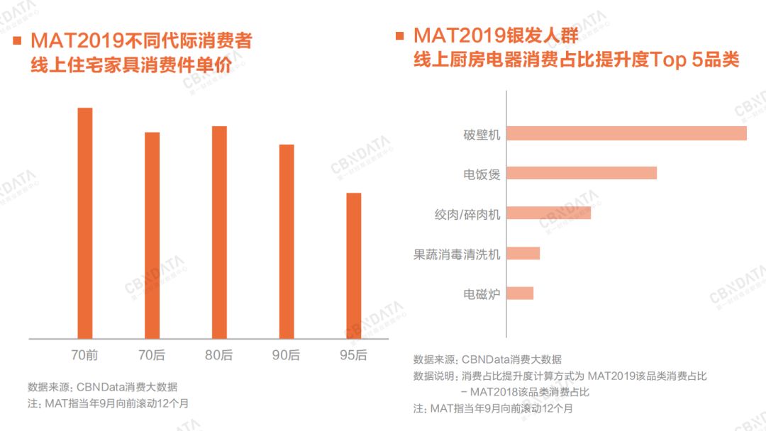 2020年消费领域最值得关注的九大增长点 - 校果研究院 - 校园营销解决方案！