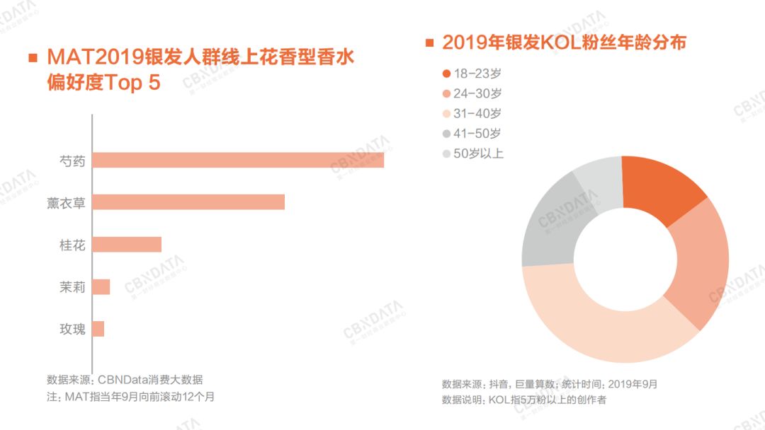 2020年消费领域最值得关注的九大增长点 - 校果研究院 - 校园营销解决方案！