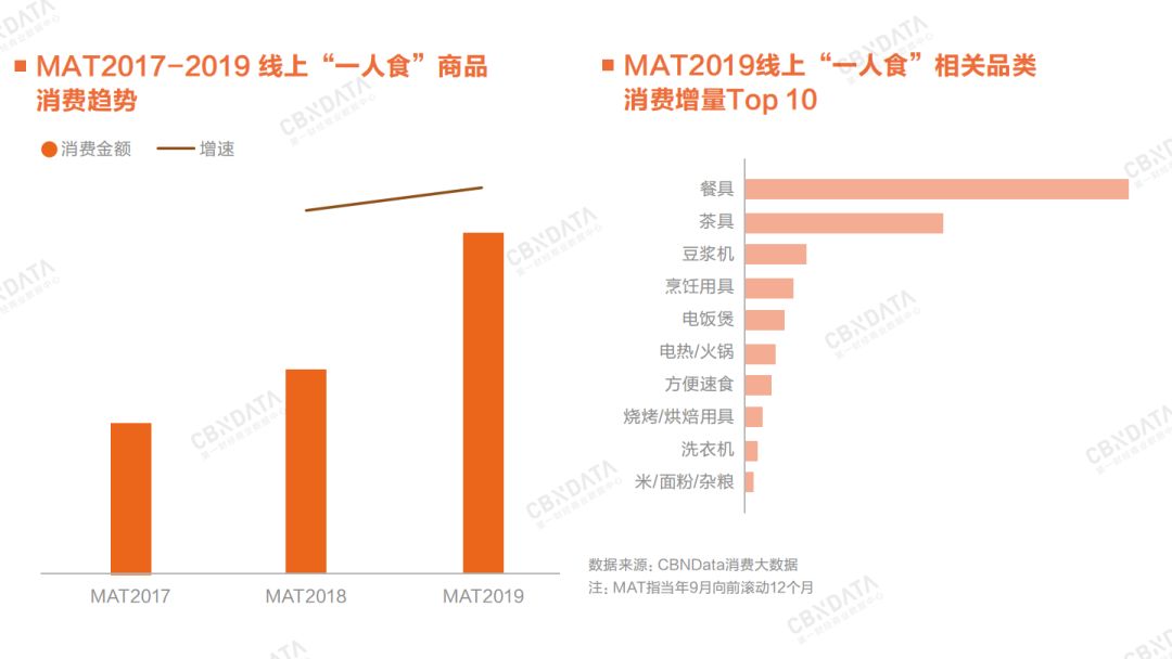 2020年消费领域最值得关注的九大增长点 - 校果研究院 - 校园营销解决方案！