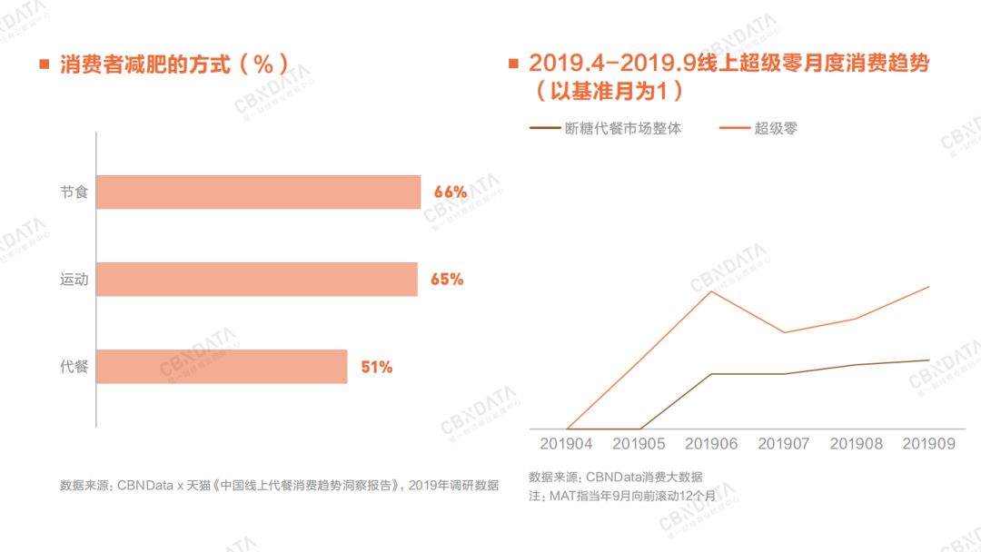 2020年消费领域最值得关注的九大增长点 - 校果研究院 - 校园营销解决方案！