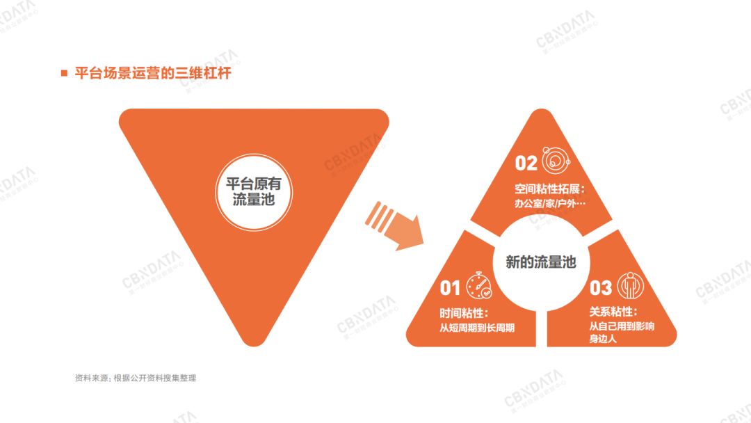 2020年消费领域最值得关注的九大增长点 - 校果研究院 - 校园营销解决方案！