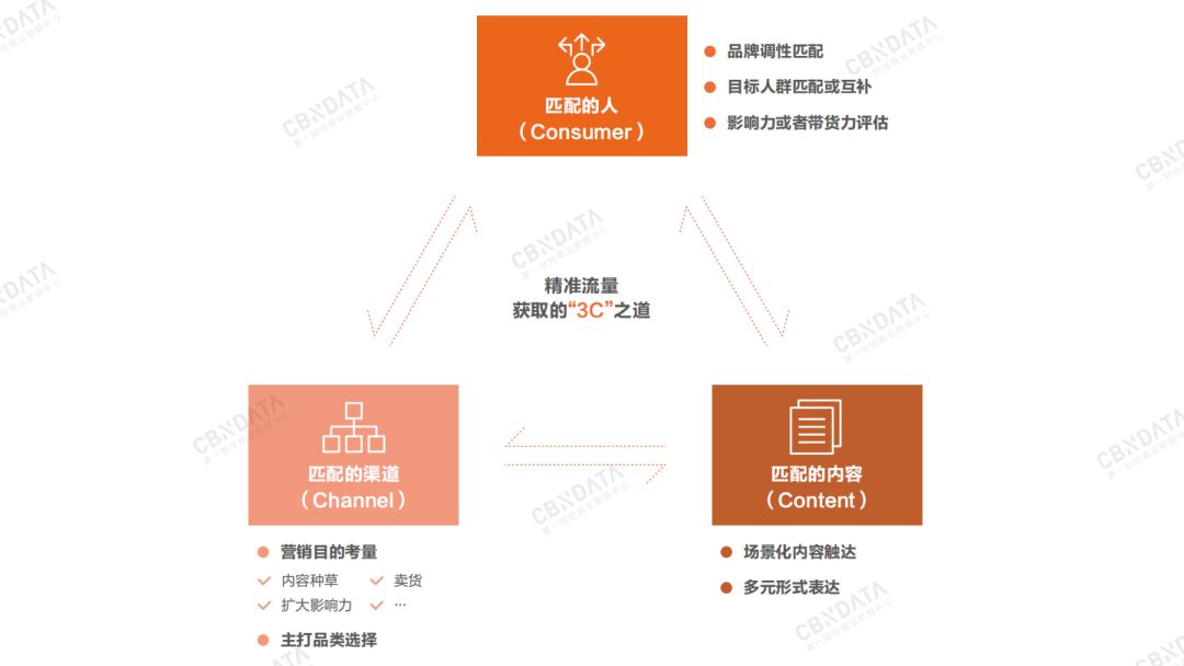 2020年消费领域最值得关注的九大增长点 - 校果研究院 - 校园营销解决方案！