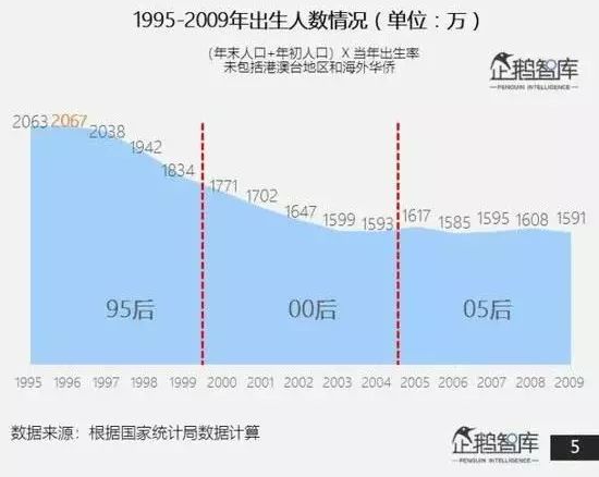 2.6亿Z世代的“消费风暴”！ - 校果研究院 - 校园营销解决方案！