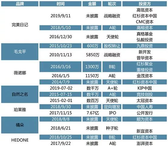 2.6亿Z世代的“消费风暴”！ - 校果研究院 - 校园营销解决方案！