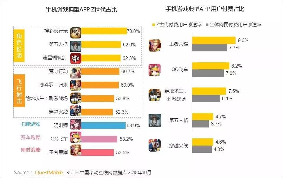 2.6亿Z世代的“消费风暴”！ - 校果研究院 - 校园营销解决方案！