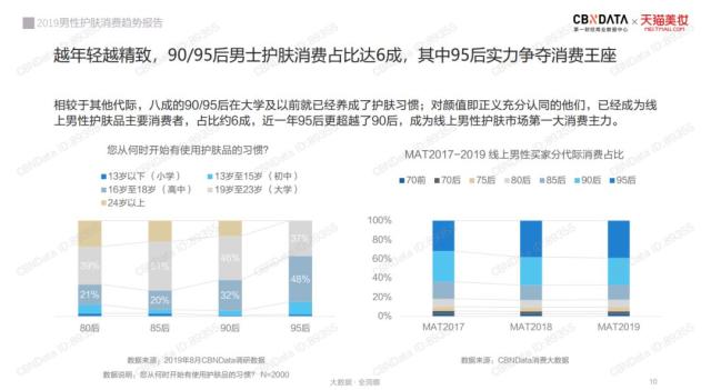 “他经济”新势力出没：Z世代男孩的花式“烧钱”操作 - 校果研究院 - 校园营销解决方案！