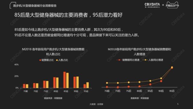 “他经济”新势力出没：Z世代男孩的花式“烧钱”操作 - 校果研究院 - 校园营销解决方案！