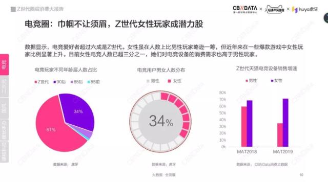 “他经济”新势力出没：Z世代男孩的花式“烧钱”操作 - 校果研究院 - 校园营销解决方案！