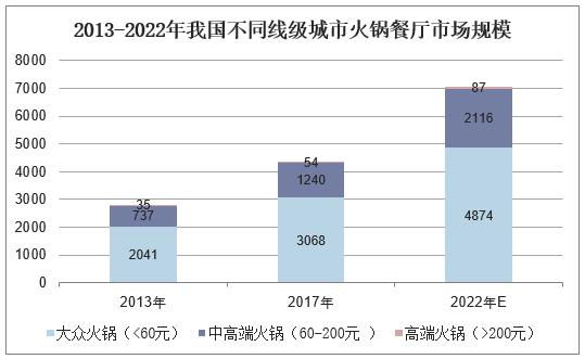 呷哺呷哺：餐饮老牌大IP的年轻化之路 - 校果研究院 - 校园营销解决方案！