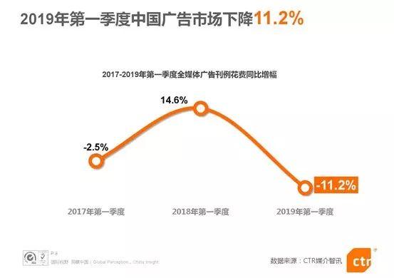 2019年营销圈的7大真相 - 校果研究院 - 校园营销解决方案！