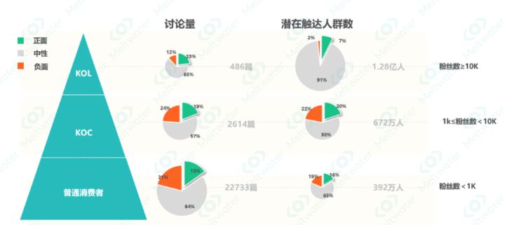 LV x 英雄联盟：奢侈品与电竞的跨界联名怎么玩？ - 校果研究院 - 校园营销解决方案！