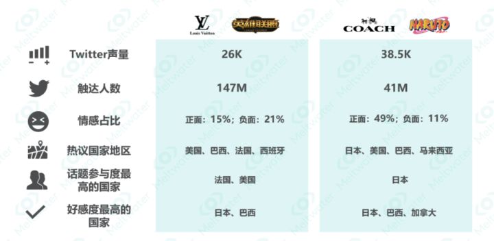 LV x 英雄联盟：奢侈品与电竞的跨界联名怎么玩？ - 校果研究院 - 校园营销解决方案！