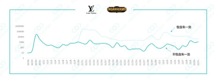 LV x 英雄联盟：奢侈品与电竞的跨界联名怎么玩？ - 校果研究院 - 校园营销解决方案！