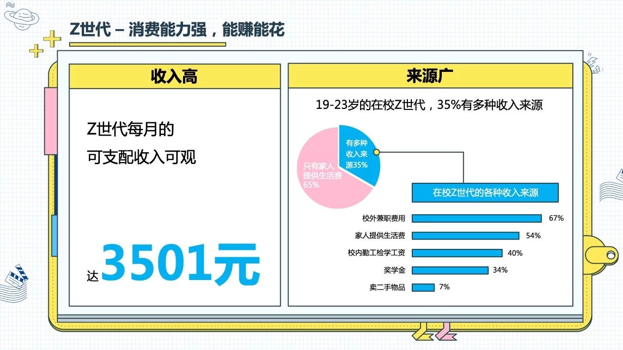 【报告】B 站品牌营销指南：没抓住年轻人的品牌没有未来 - 校果研究院 - 校园营销解决方案！