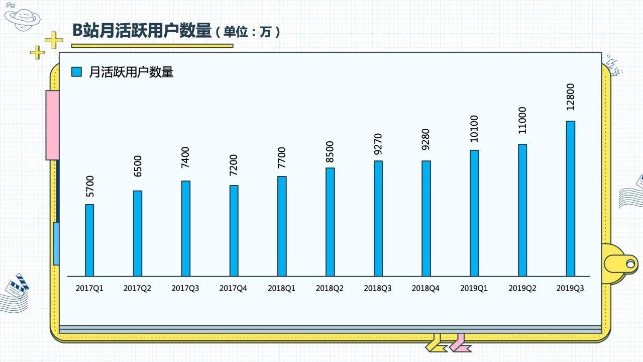 【报告】B 站品牌营销指南：没抓住年轻人的品牌没有未来 - 校果研究院 - 校园营销解决方案！