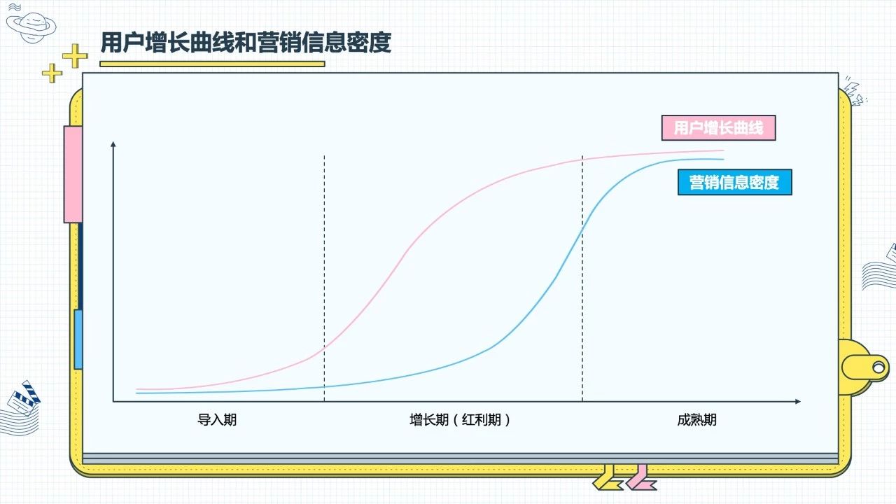 【报告】B 站品牌营销指南：没抓住年轻人的品牌没有未来 - 校果研究院 - 校园营销解决方案！