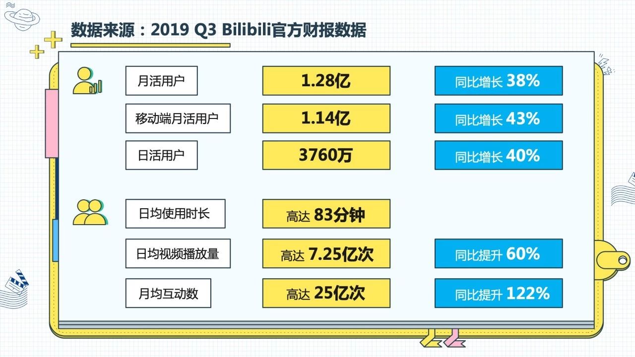 【报告】B 站品牌营销指南：没抓住年轻人的品牌没有未来 - 校果研究院 - 校园营销解决方案！