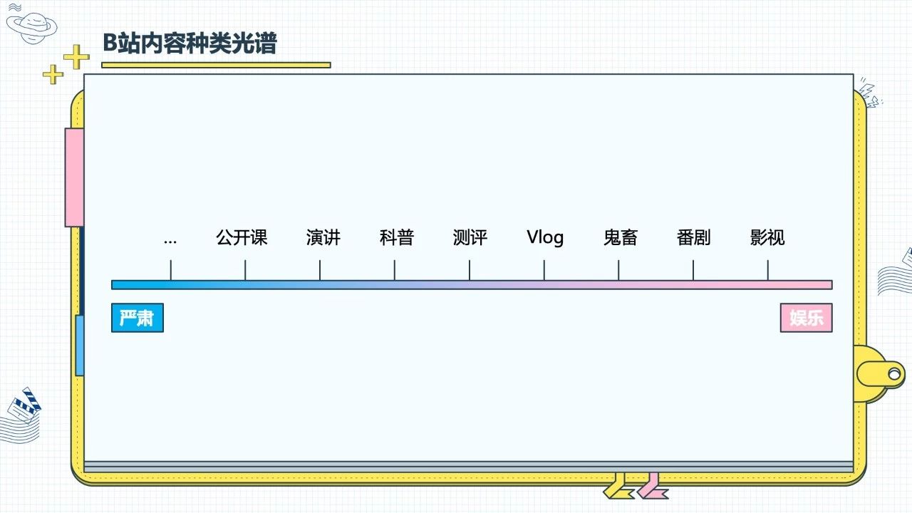 【报告】B 站品牌营销指南：没抓住年轻人的品牌没有未来 - 校果研究院 - 校园营销解决方案！