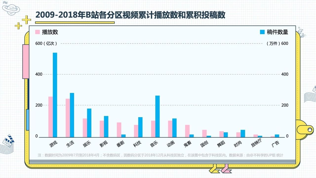 【报告】B 站品牌营销指南：没抓住年轻人的品牌没有未来 - 校果研究院 - 校园营销解决方案！