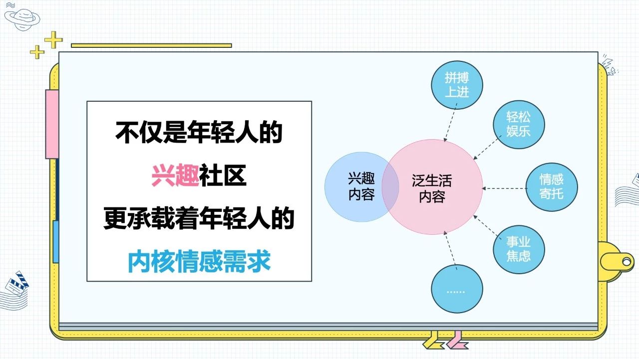 【报告】B 站品牌营销指南：没抓住年轻人的品牌没有未来 - 校果研究院 - 校园营销解决方案！