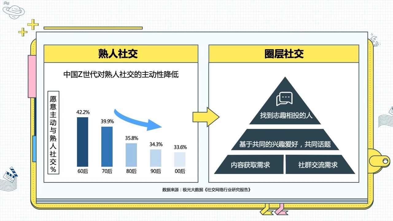 【报告】B 站品牌营销指南：没抓住年轻人的品牌没有未来 - 校果研究院 - 校园营销解决方案！