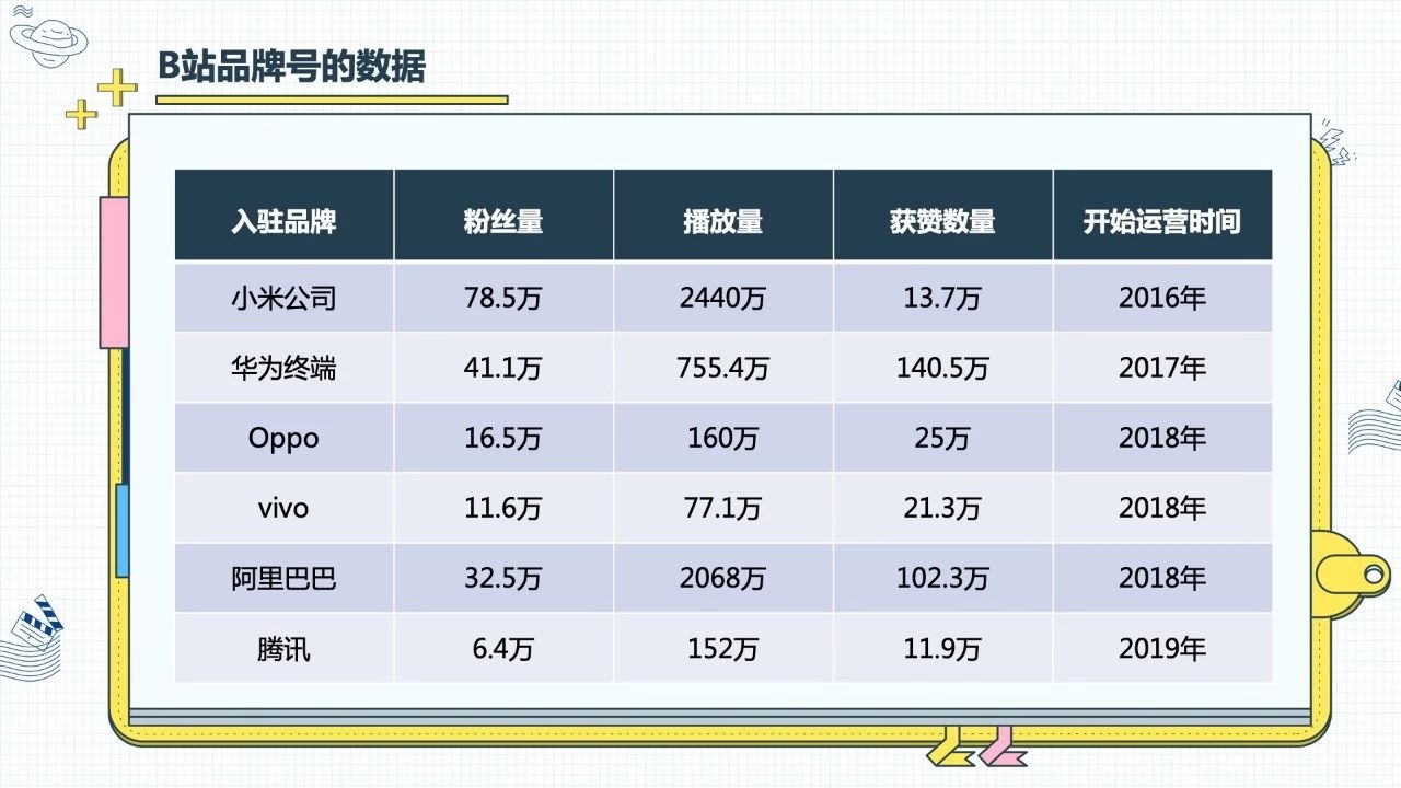 【报告】B 站品牌营销指南：没抓住年轻人的品牌没有未来 - 校果研究院 - 校园营销解决方案！