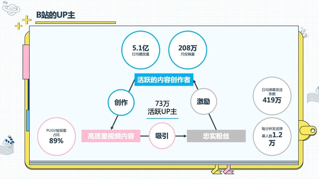 【报告】B 站品牌营销指南：没抓住年轻人的品牌没有未来 - 校果研究院 - 校园营销解决方案！