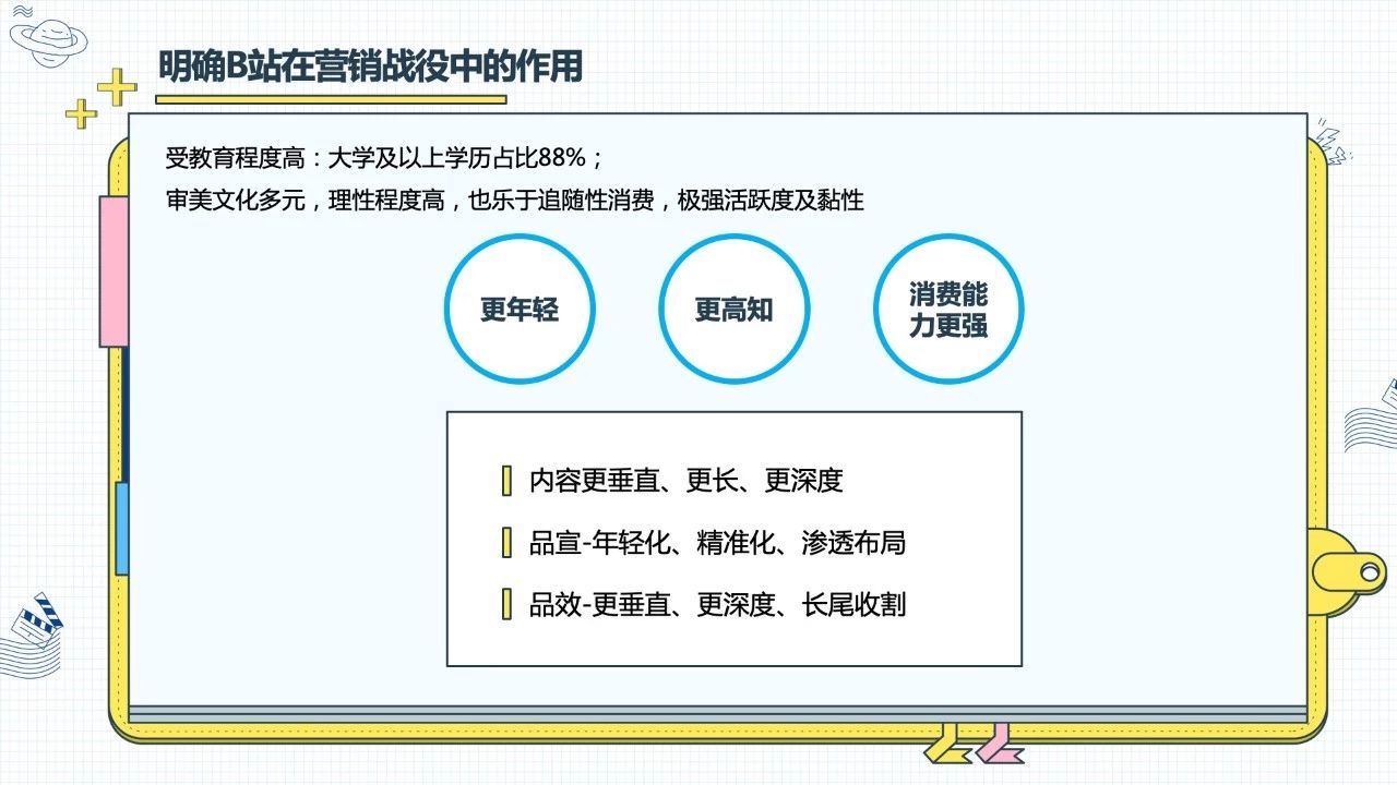 【报告】B 站品牌营销指南：没抓住年轻人的品牌没有未来 - 校果研究院 - 校园营销解决方案！