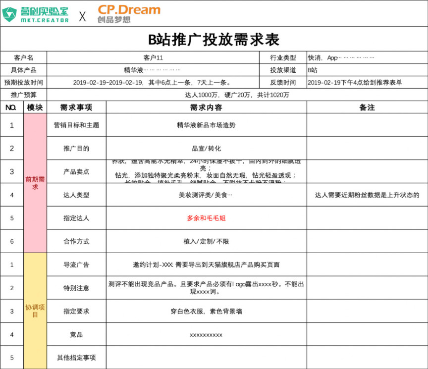 【报告】B 站品牌营销指南：没抓住年轻人的品牌没有未来 - 校果研究院 - 校园营销解决方案！