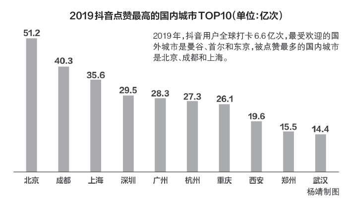 “打卡经济”成文旅新风口 90后00后的钱真那么好赚？ - 校果研究院 - 校园营销解决方案！