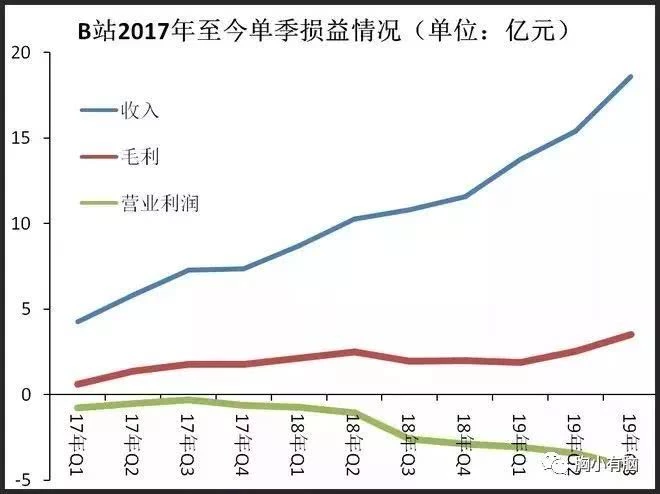 复盘被夸疯的B站跨年晚会：既要打破次元壁，更要坚守次元壁 - 校果研究院 - 校园营销解决方案！