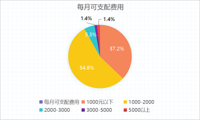 智库报告│济南“Z世代”这届年轻人“钱”景几何？