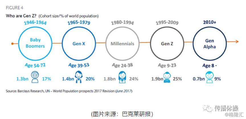 品牌即社交，如何跟Z世代玩在一起？